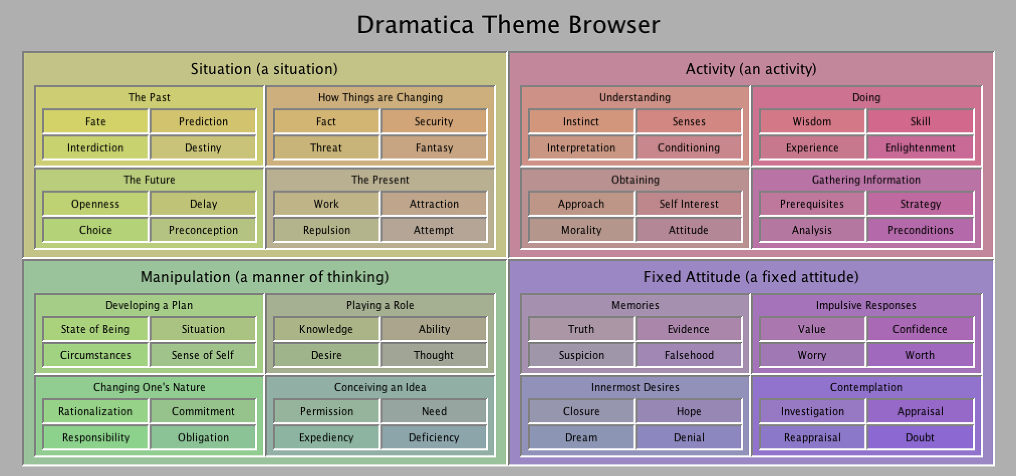 Dramatica Pro 4.1 Keygen