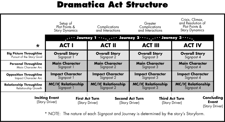 comedy pilot structure