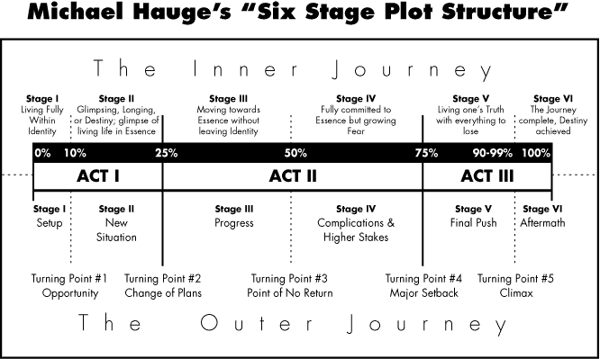 [Image: how-and-why-hague-six-stage.gif]