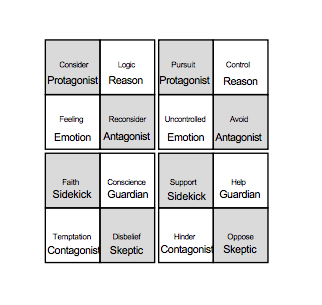 And Then There Were None Character Chart Pdf