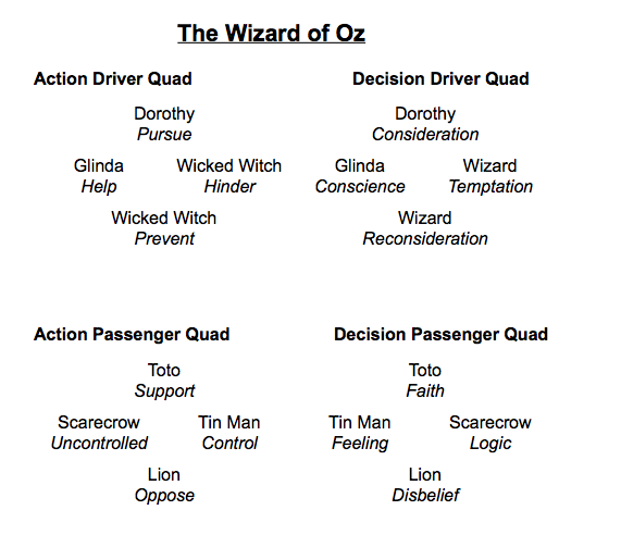 The Wonderful Wizard Of Quads: Part 1