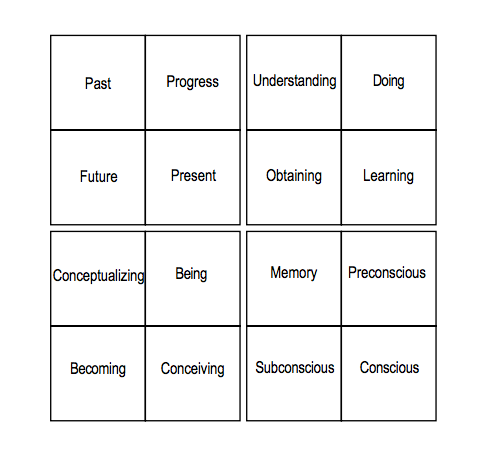 Different Types of Essays | The Classroom | Synonym